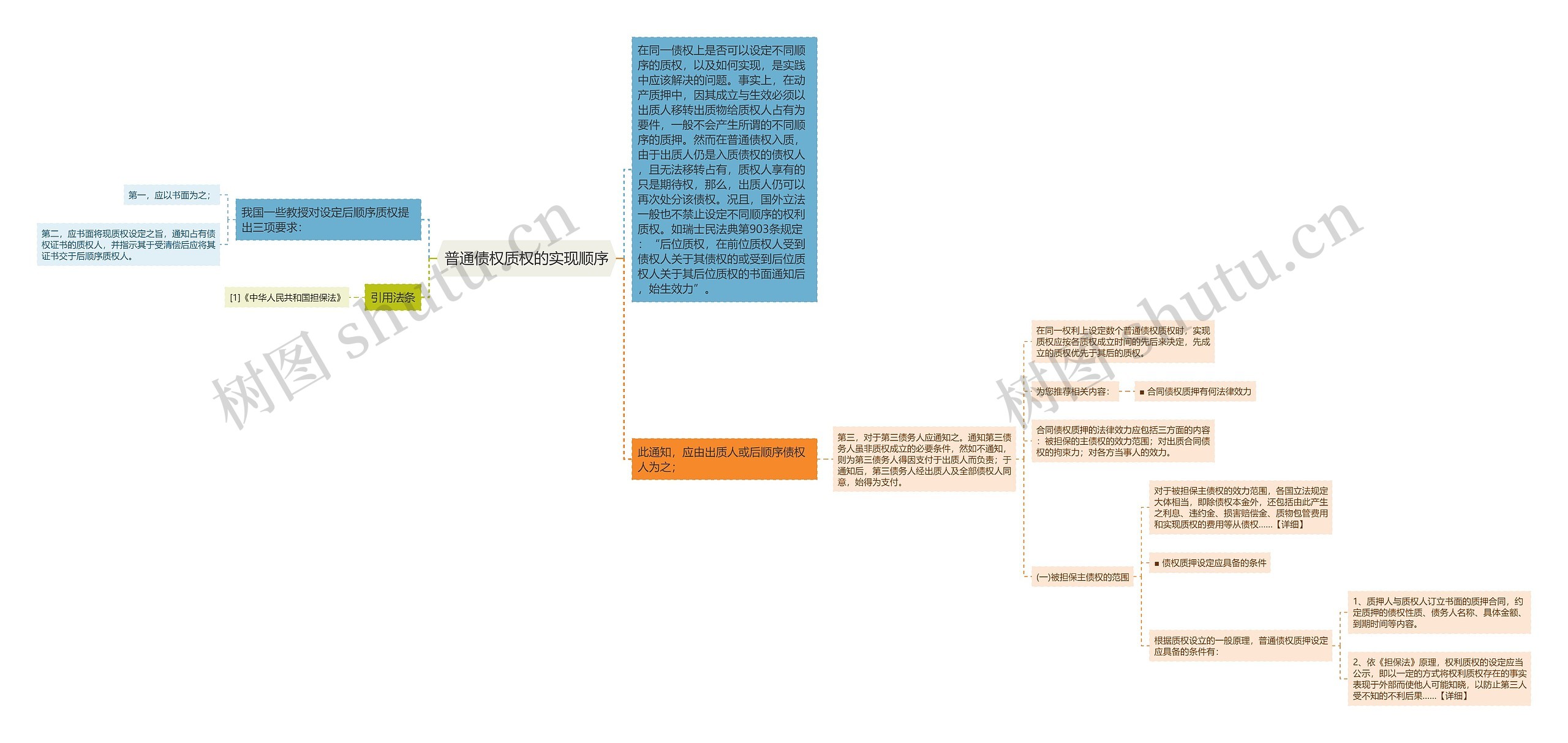 普通债权质权的实现顺序