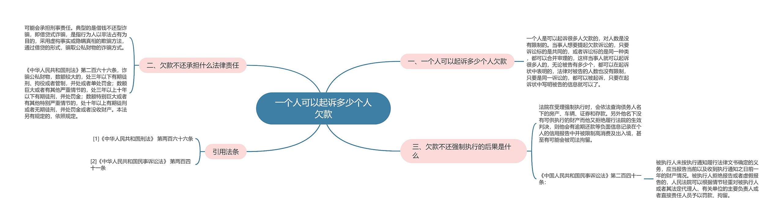 一个人可以起诉多少个人欠款