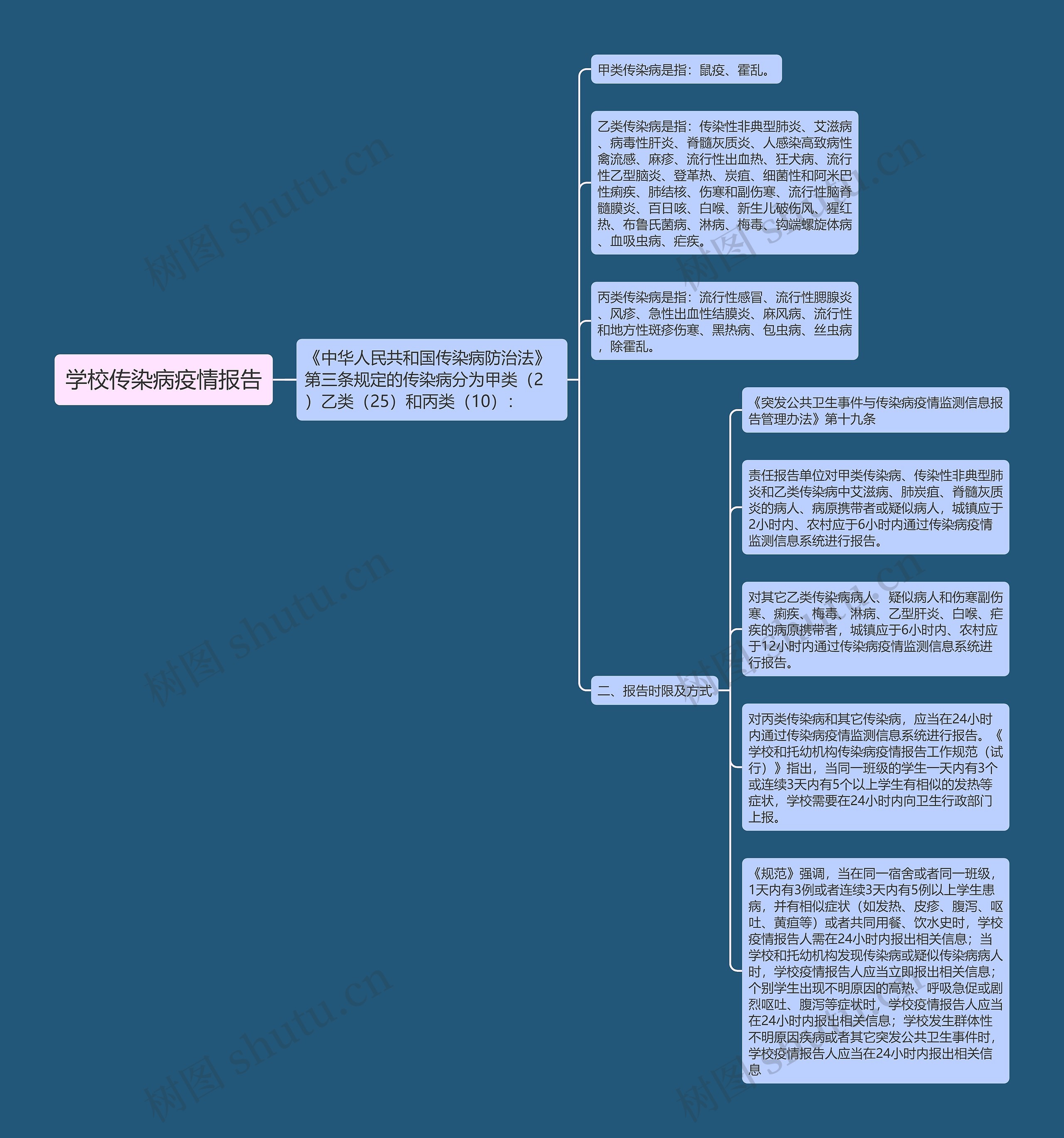 疫情防控思维导图简单图片