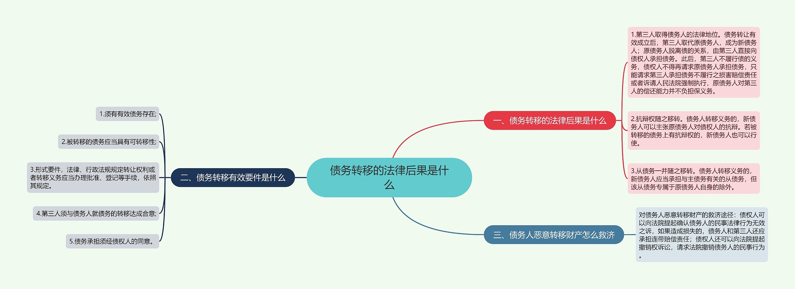 债务转移的法律后果是什么