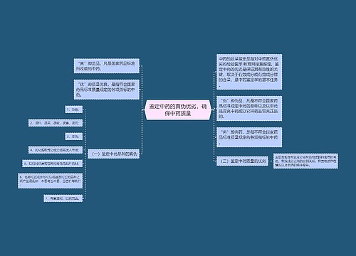 鉴定中药的真伪优劣，确保中药质量