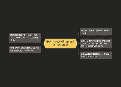 中药化学成分结构研究方法--中药化学