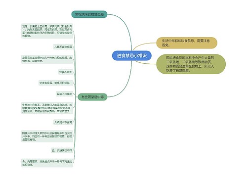 进食禁忌小常识