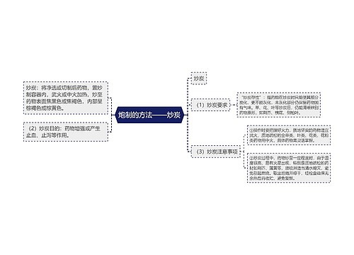 炮制的方法——炒炭