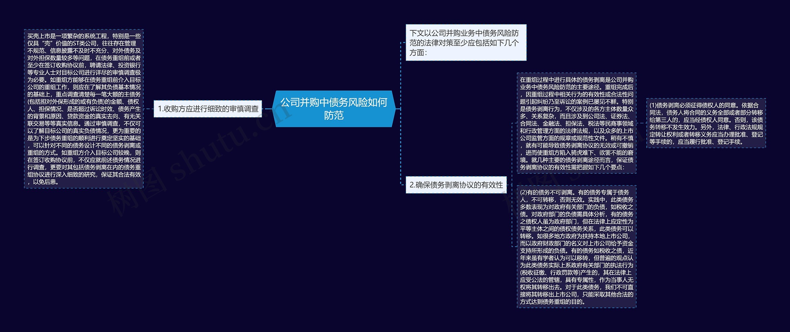 公司并购中债务风险如何防范