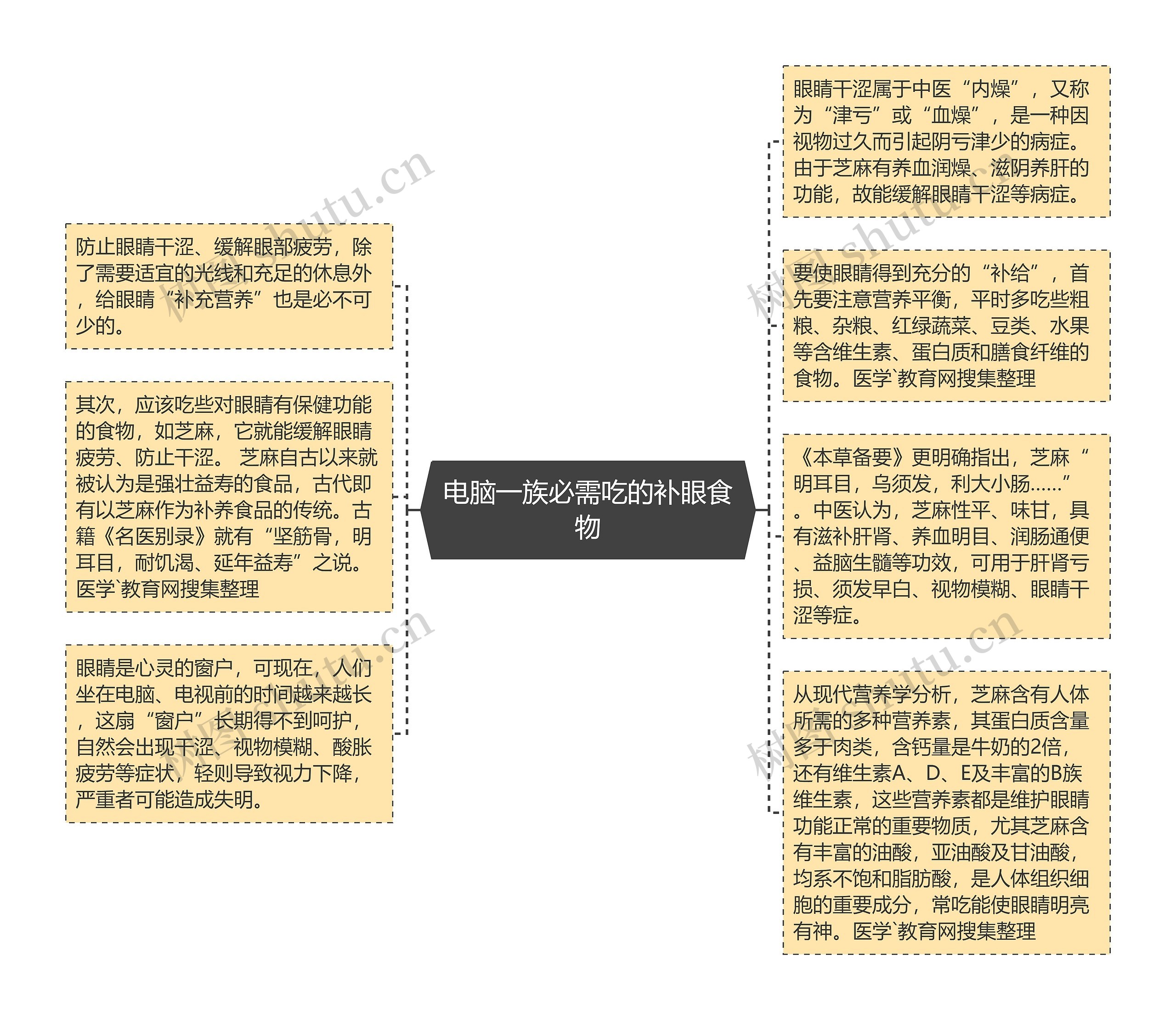 电脑一族必需吃的补眼食物
