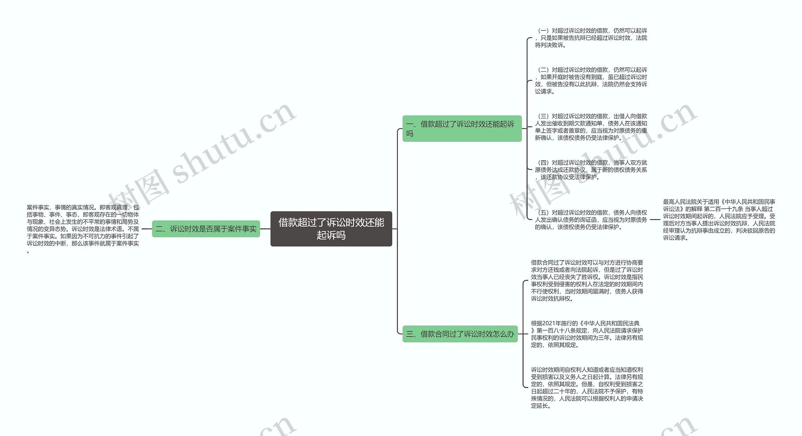 借款超过了诉讼时效还能起诉吗 借款超过了诉讼时效还能起诉吗