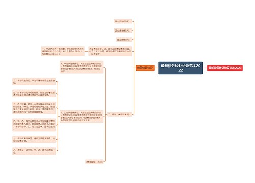 最新债务转让协议范本2022