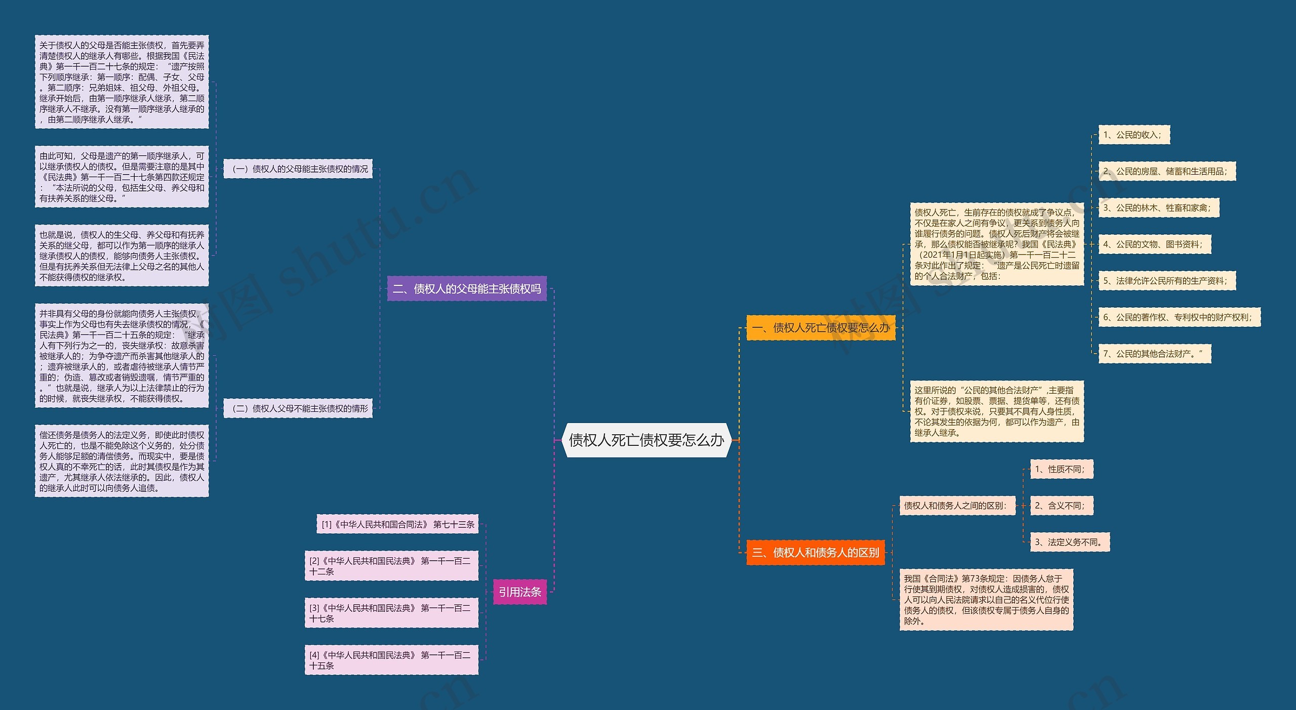 债权人死亡债权要怎么办 债权人死亡债权要怎么办