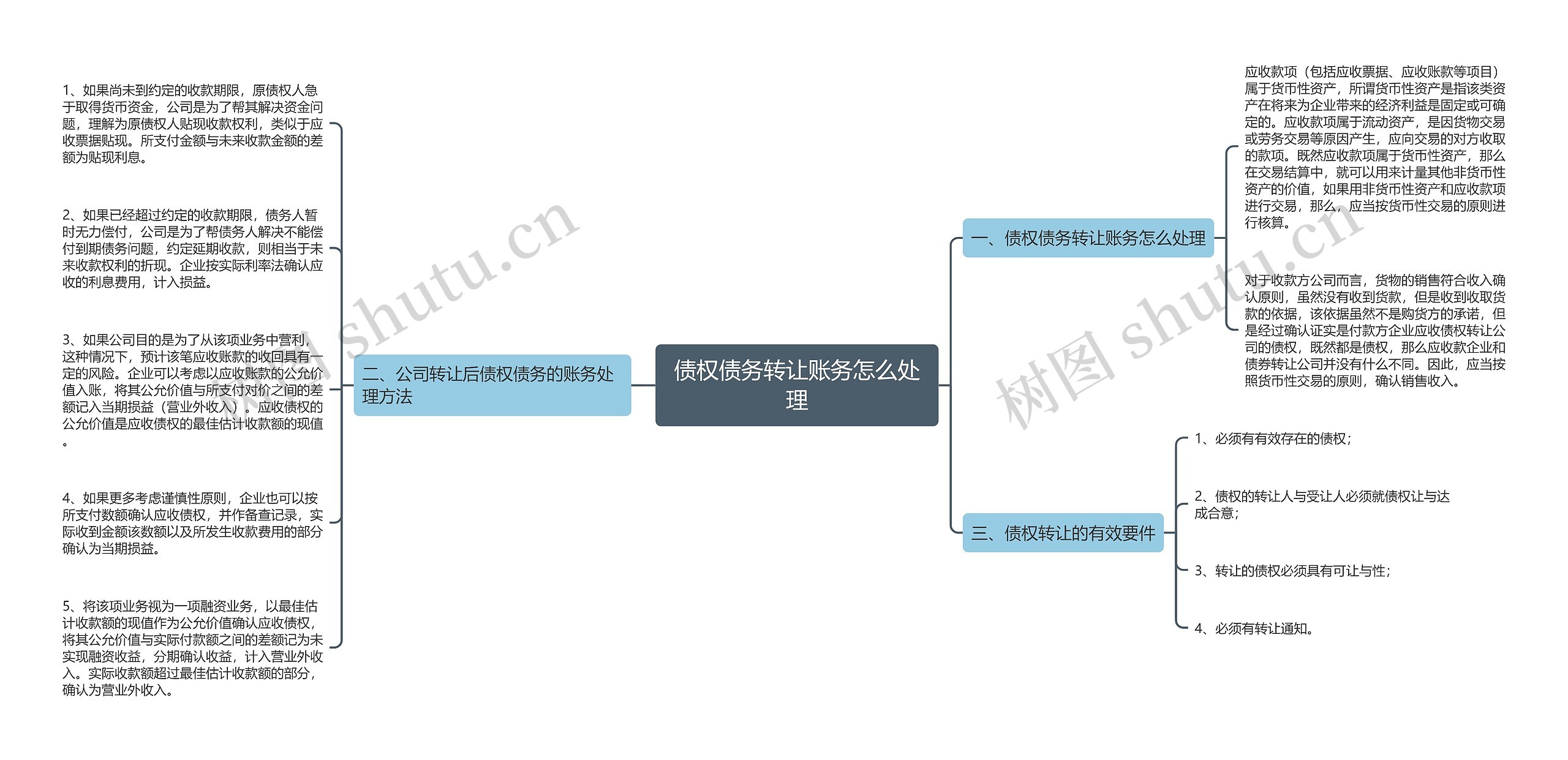 债权债务转让账务怎么处理