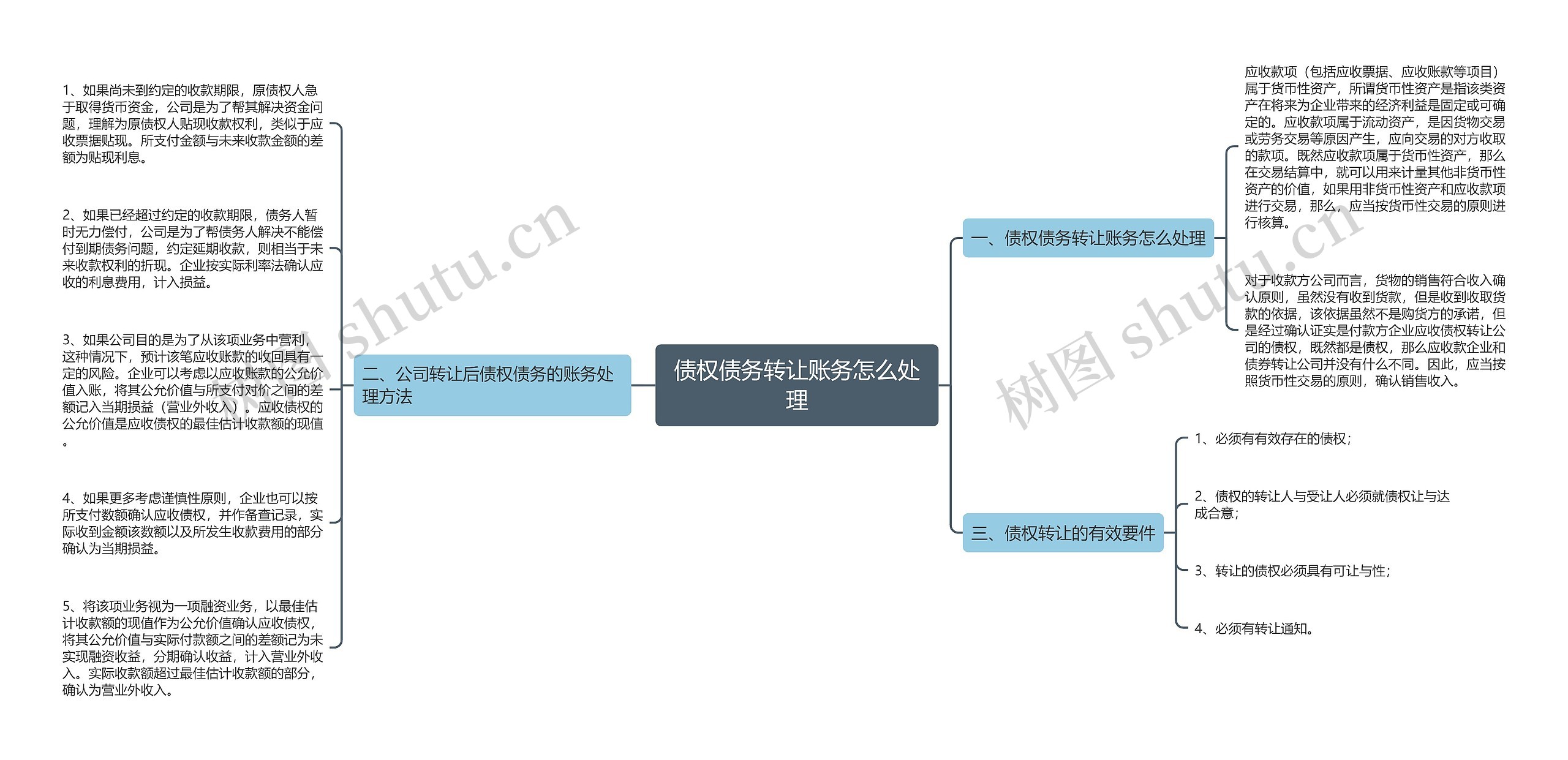 债权债务转让账务怎么处理思维导图