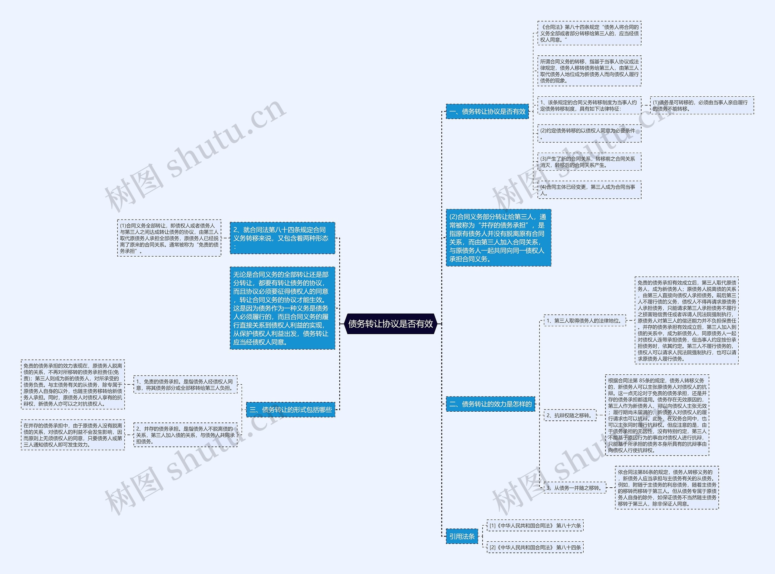 债务转让协议是否有效 债务转让协议是否有效