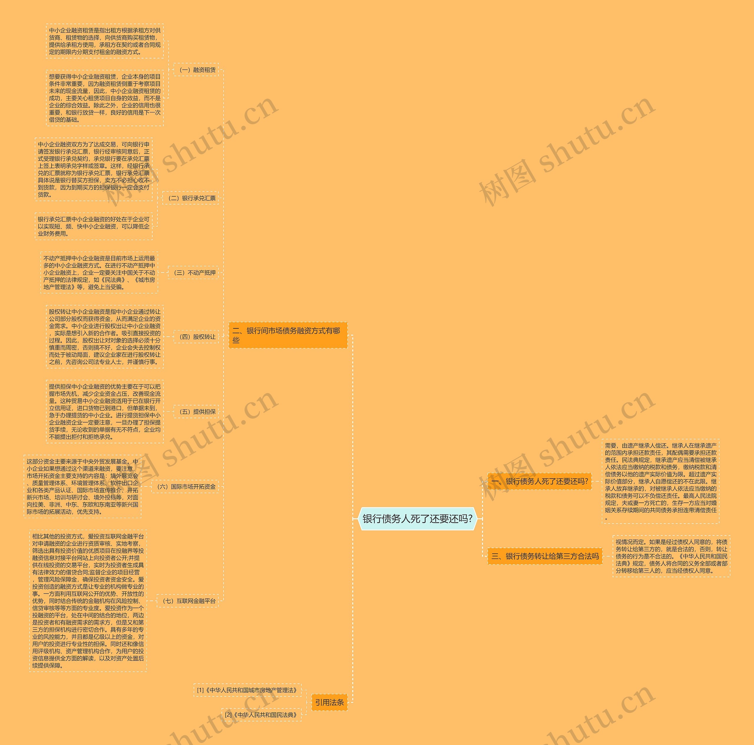 银行债务人死了还要还吗?思维导图