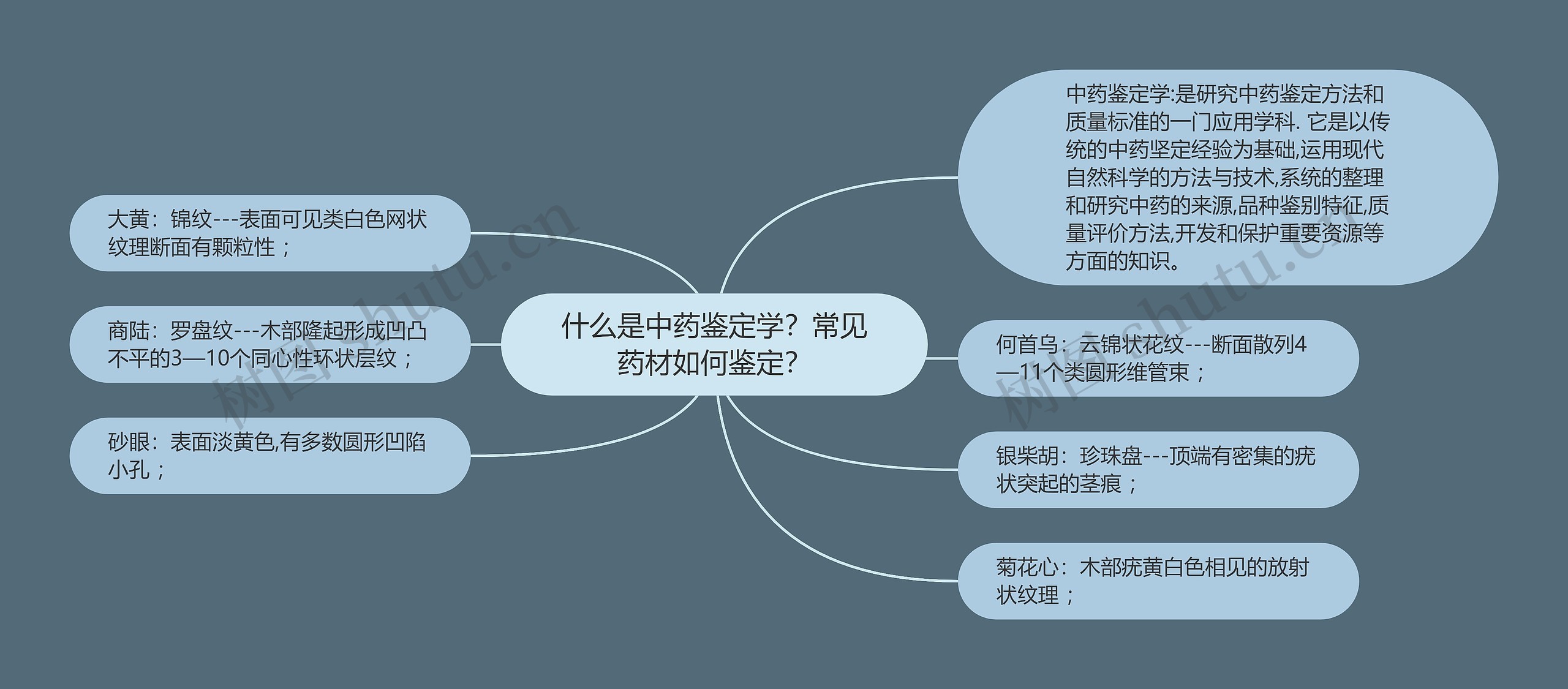 什么是中药鉴定学?常见药材如何鉴定? 什么是中药鉴定学?常见药材如何鉴定?