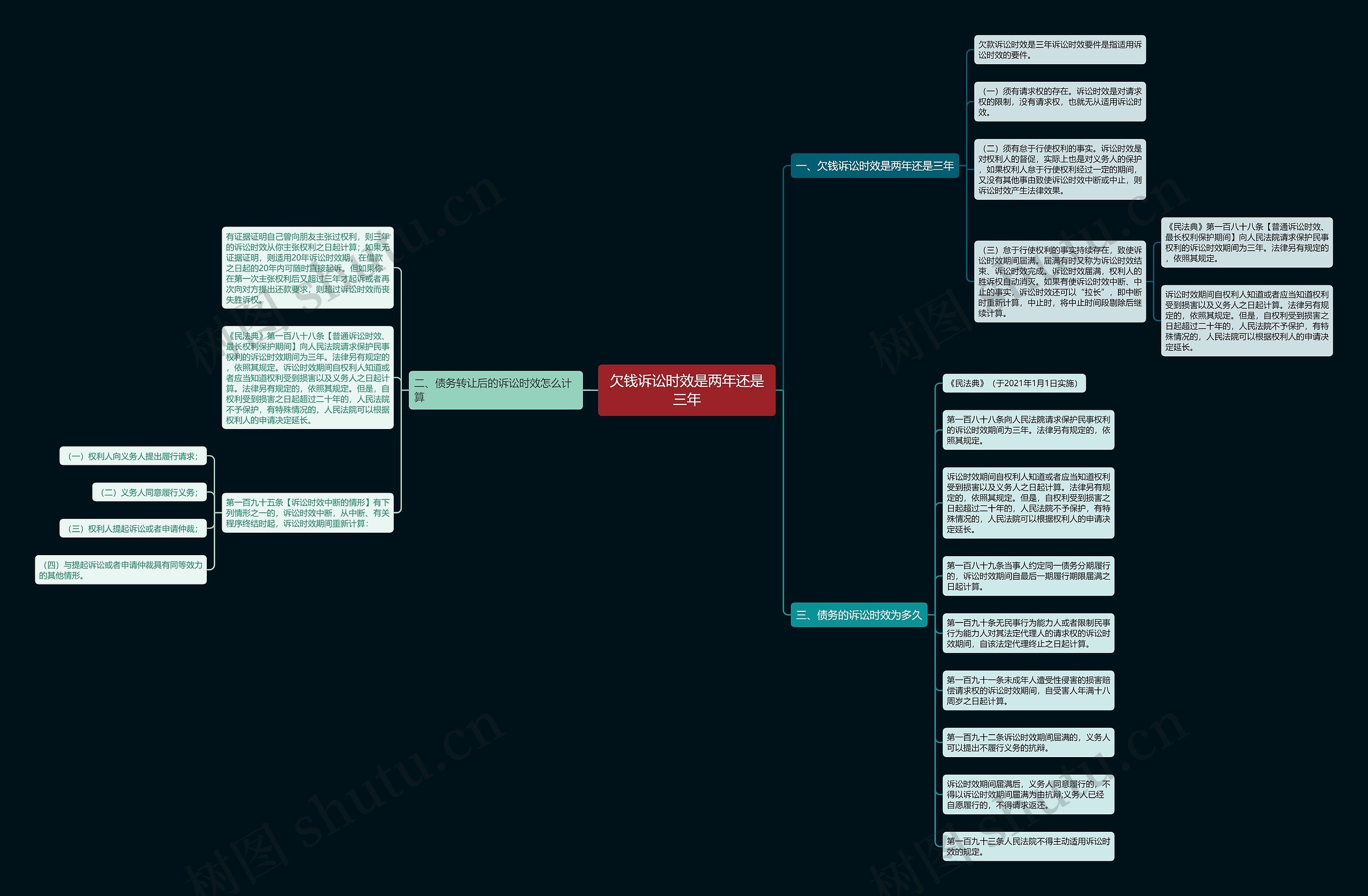 欠钱诉讼时效是两年还是三年 欠钱诉讼时效是两年还是三年