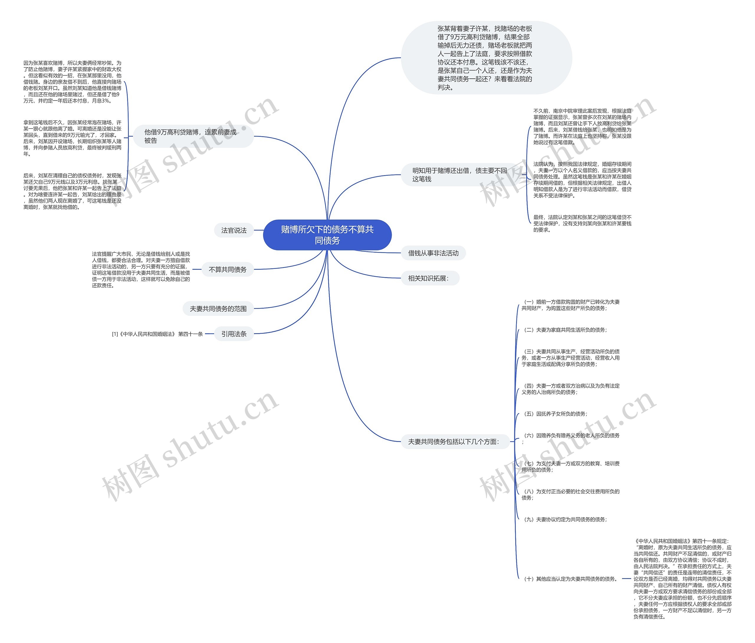 赌博所欠下的债务不算共同债务思维导图