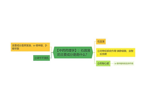 【中药药理学】：石菖蒲的主要成分是是什么？