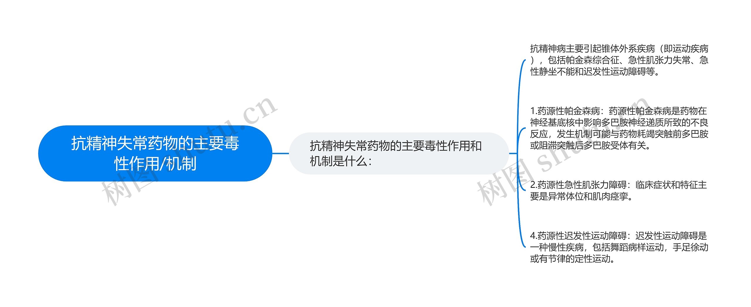 抗精神失常药物的主要毒性作用/机制