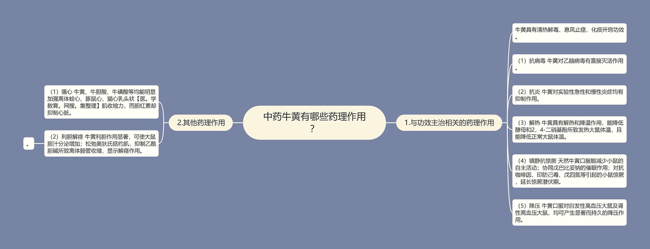 中药牛黄有哪些药理作用? 中药牛黄有哪些药理作用?