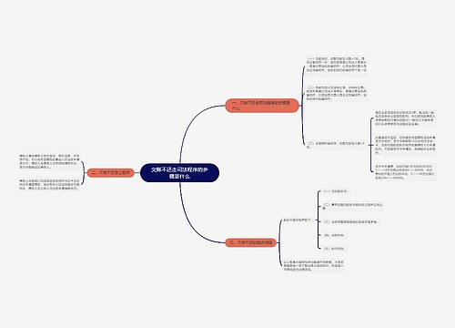 欠账不还走司法程序的步骤是什么