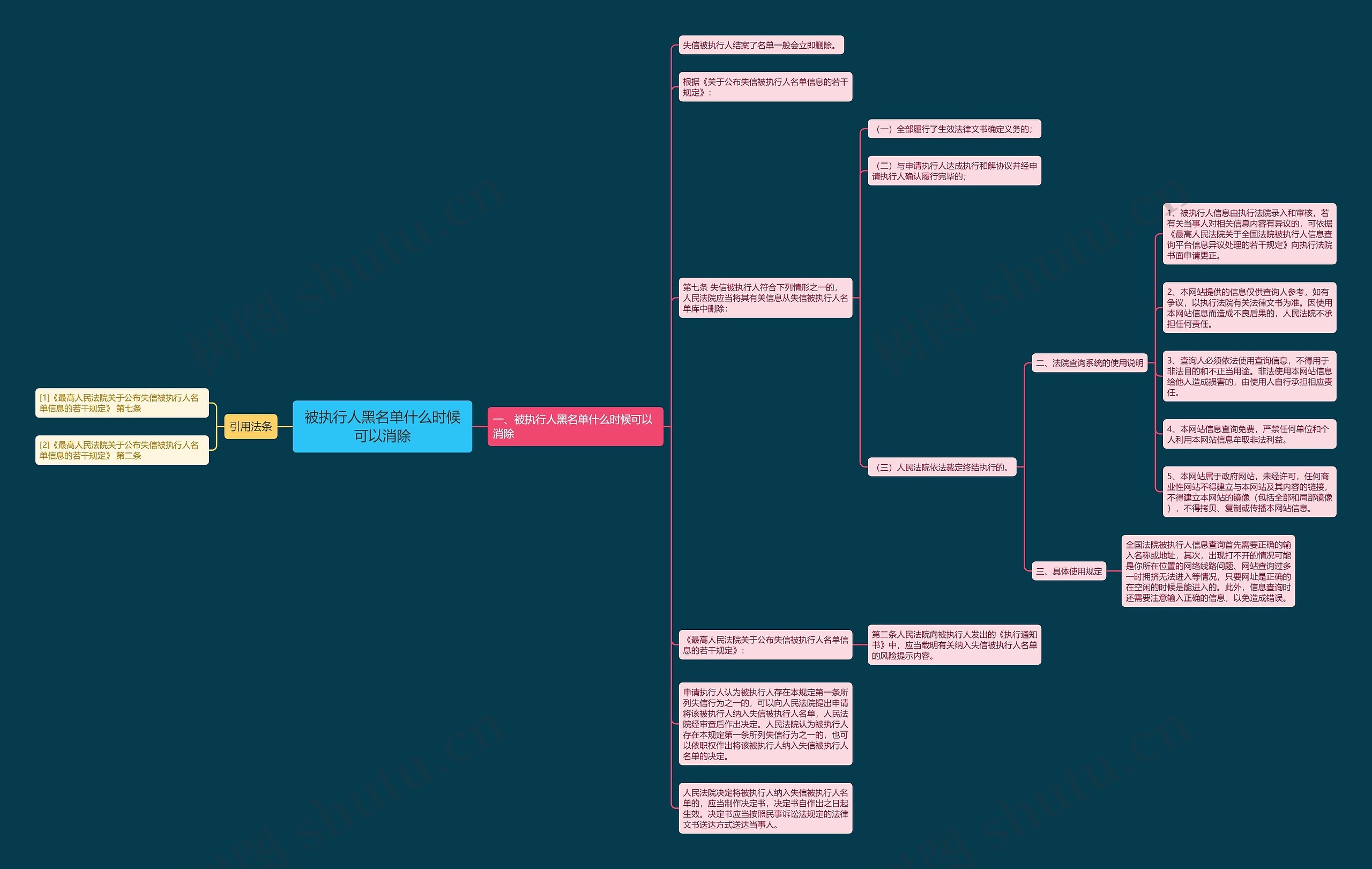 被执行人黑名单什么时候可以消除 被执行人黑名单什么时候可以消除