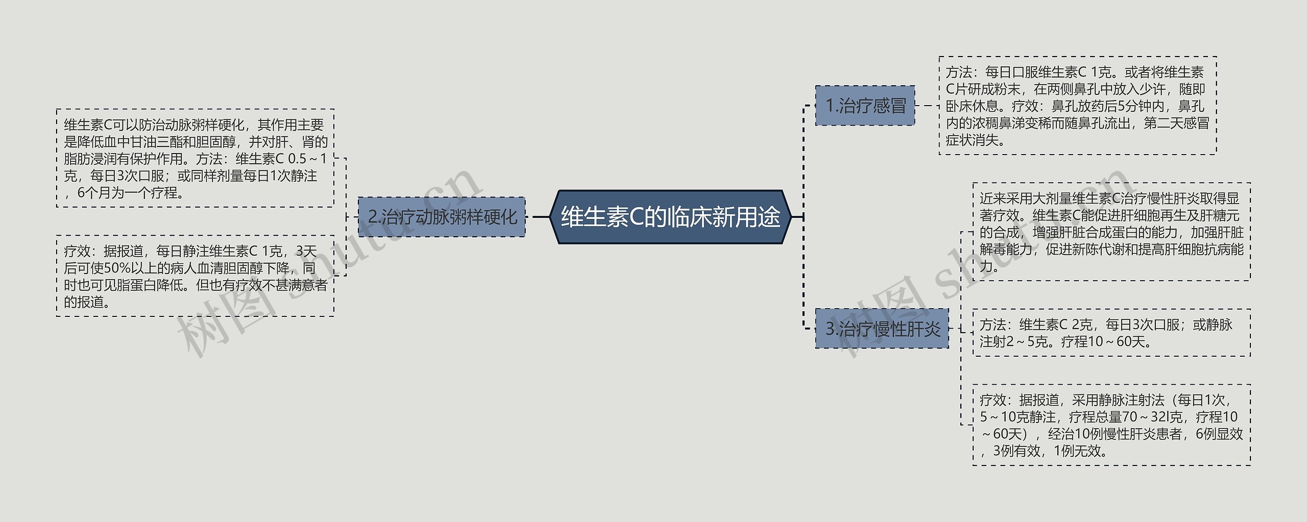 维生素C的临床新用途