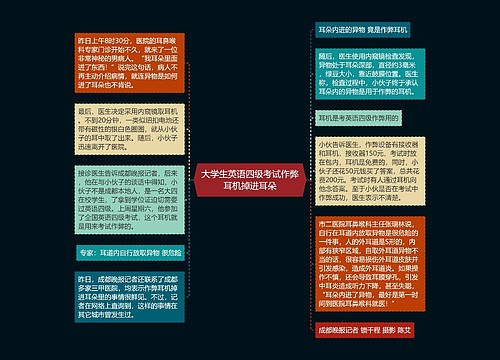 大学生英语四级考试作弊耳机掉进耳朵