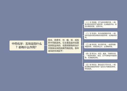 中药化学：五味是指什么？都有什么作用？