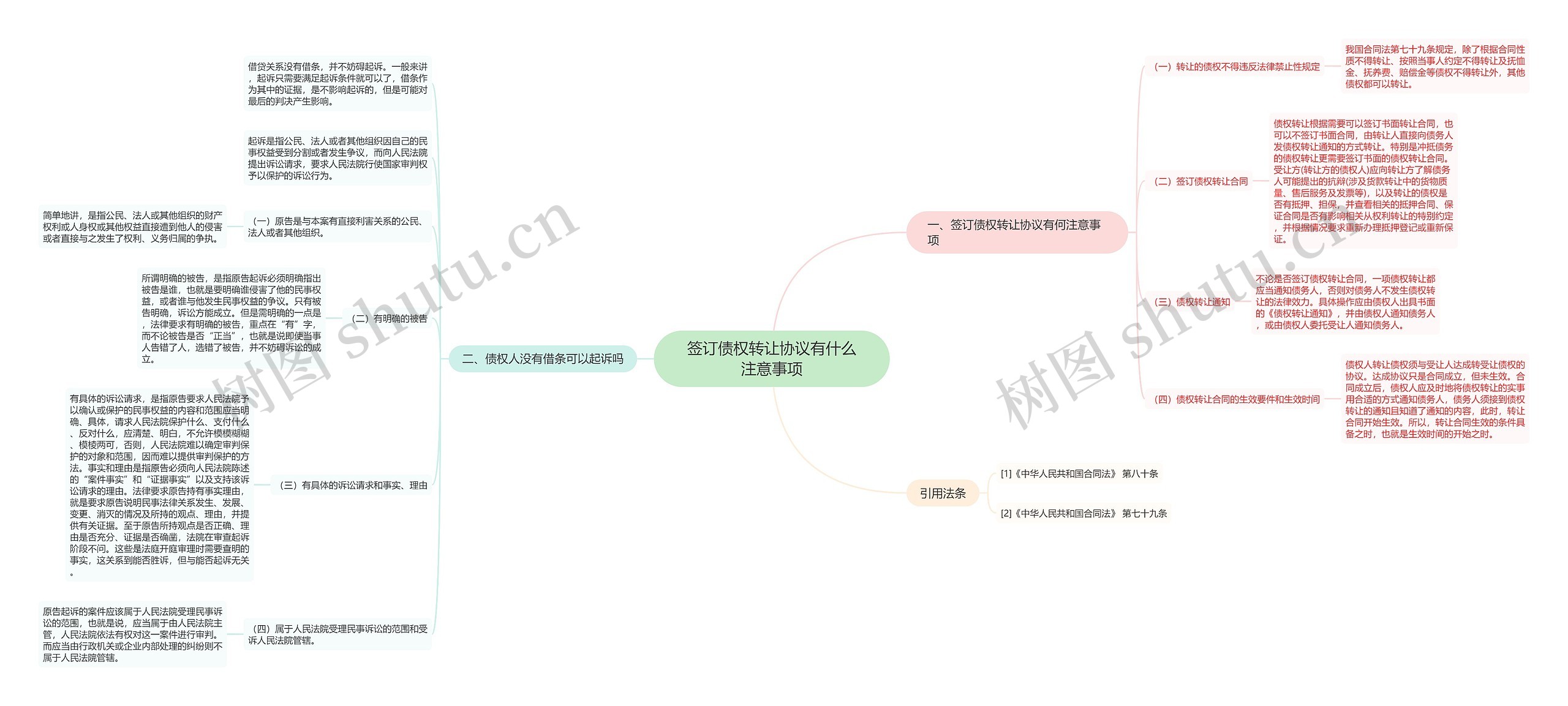 签订债权转让协议有什么注意事项思维导图