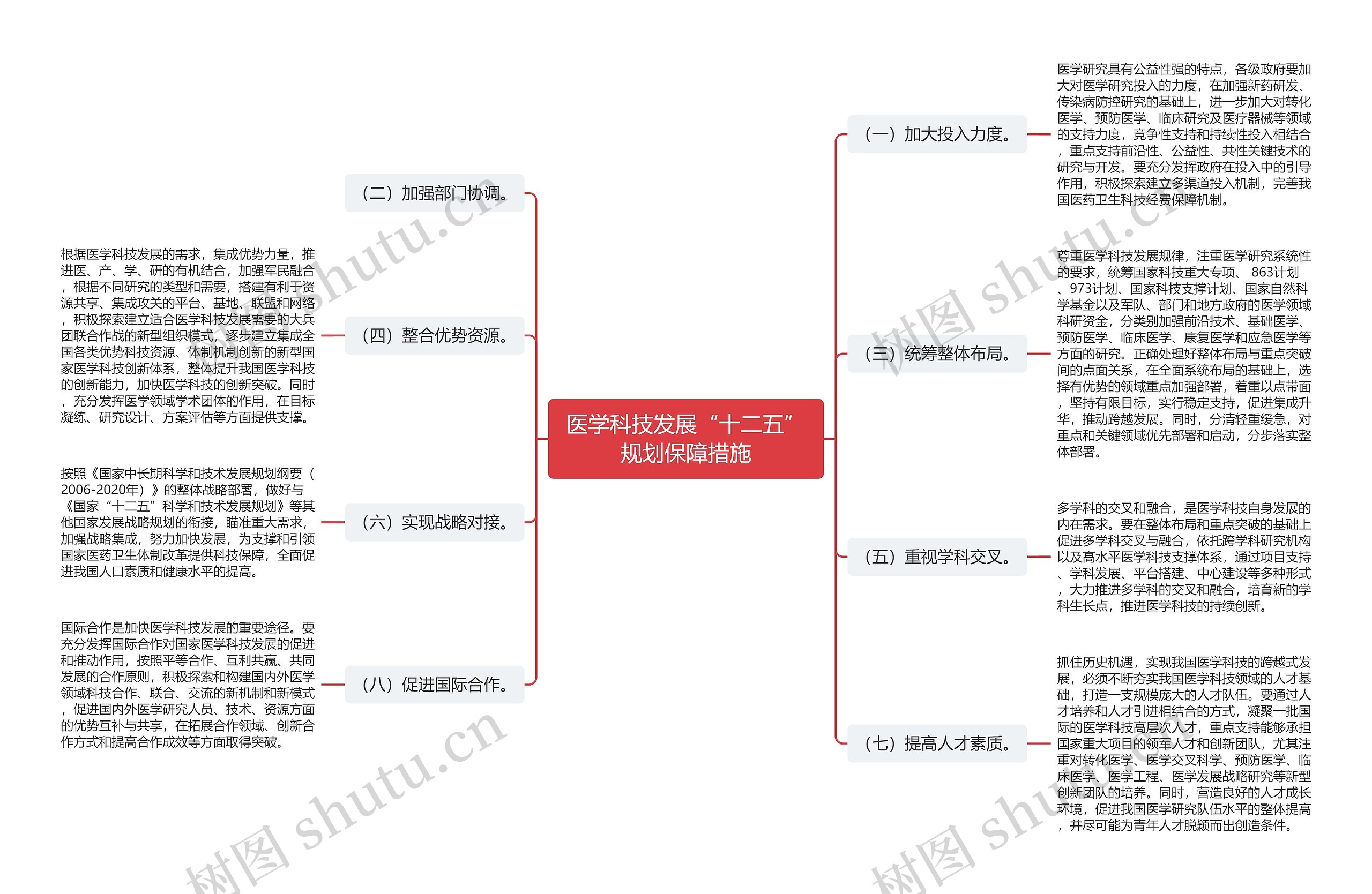 医学科技发展“十二五”规划保障措施