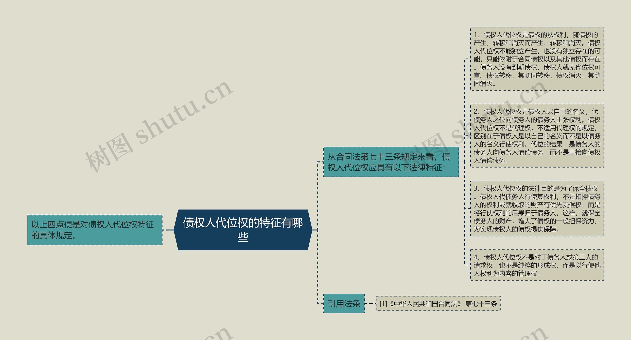 债权人代位权的特征有哪些思维导图