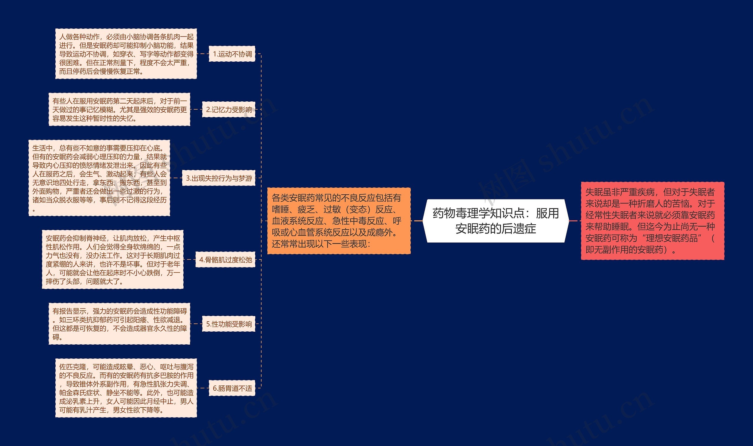 药物毒理学知识点：服用安眠药的后遗症思维导图