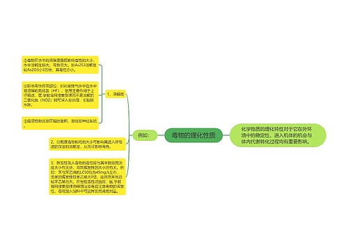 毒物的理化性质