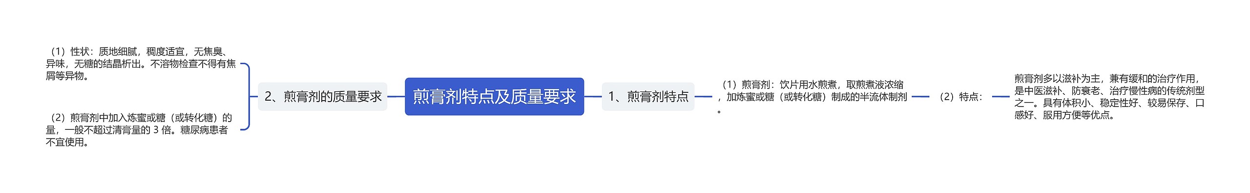 煎膏剂特点及质量要求思维导图