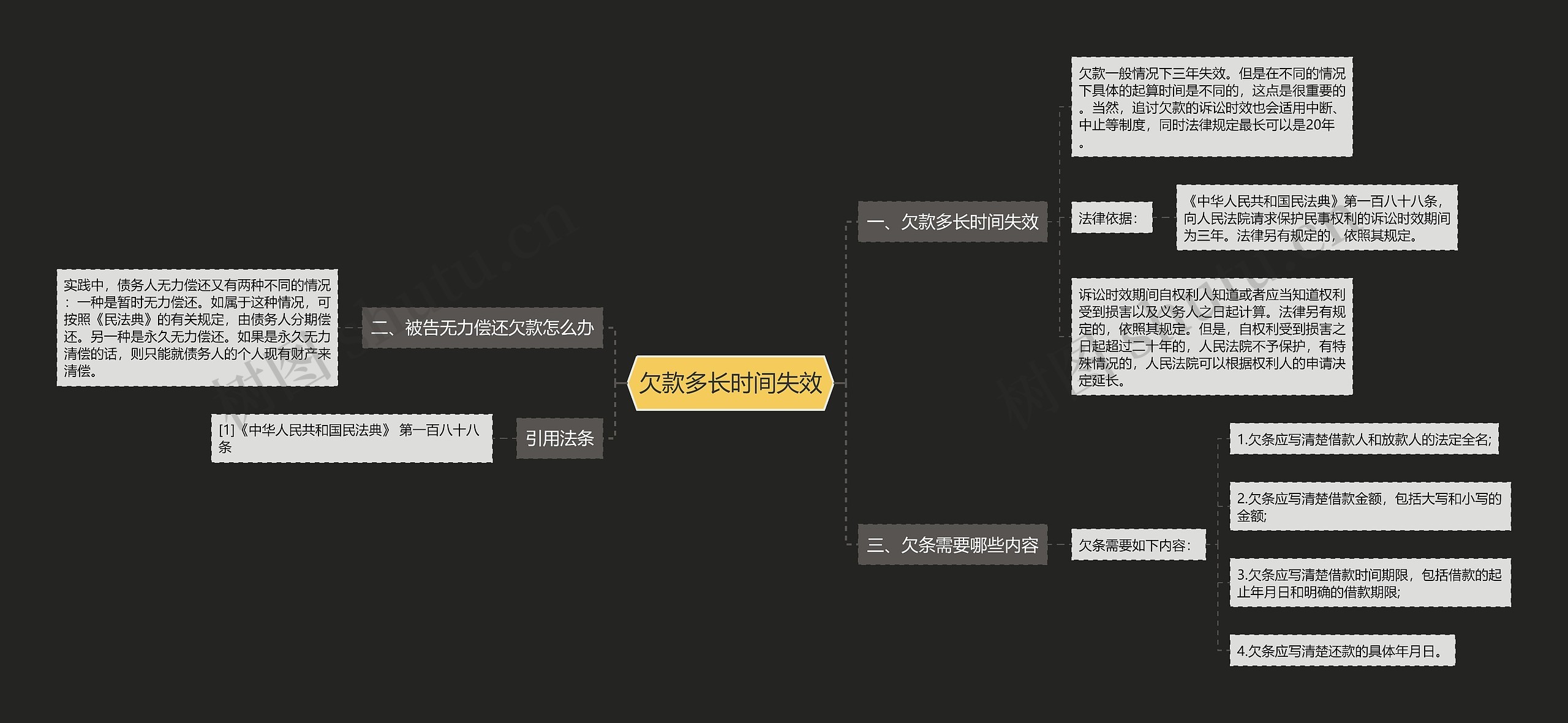 欠款多长时间失效思维导图