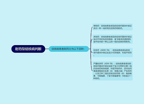 耐药型结核病判断