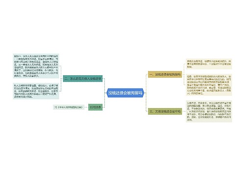 没钱还债会被拘留吗