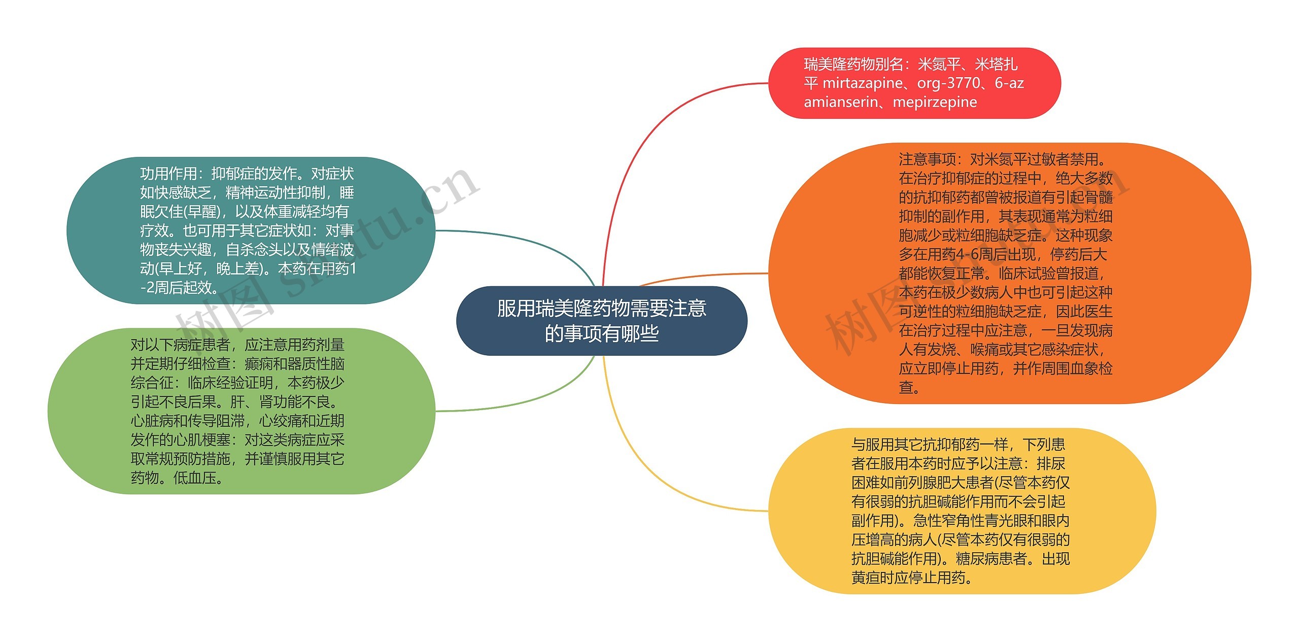 服用瑞美隆药物需要注意的事项有哪些思维导图