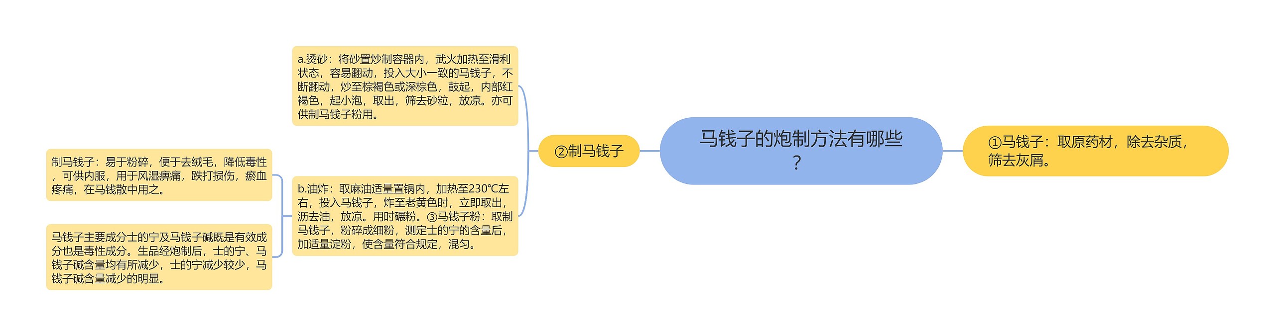 马钱子的炮制方法有哪些？