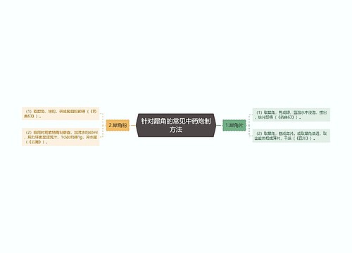 针对犀角的常见中药炮制方法