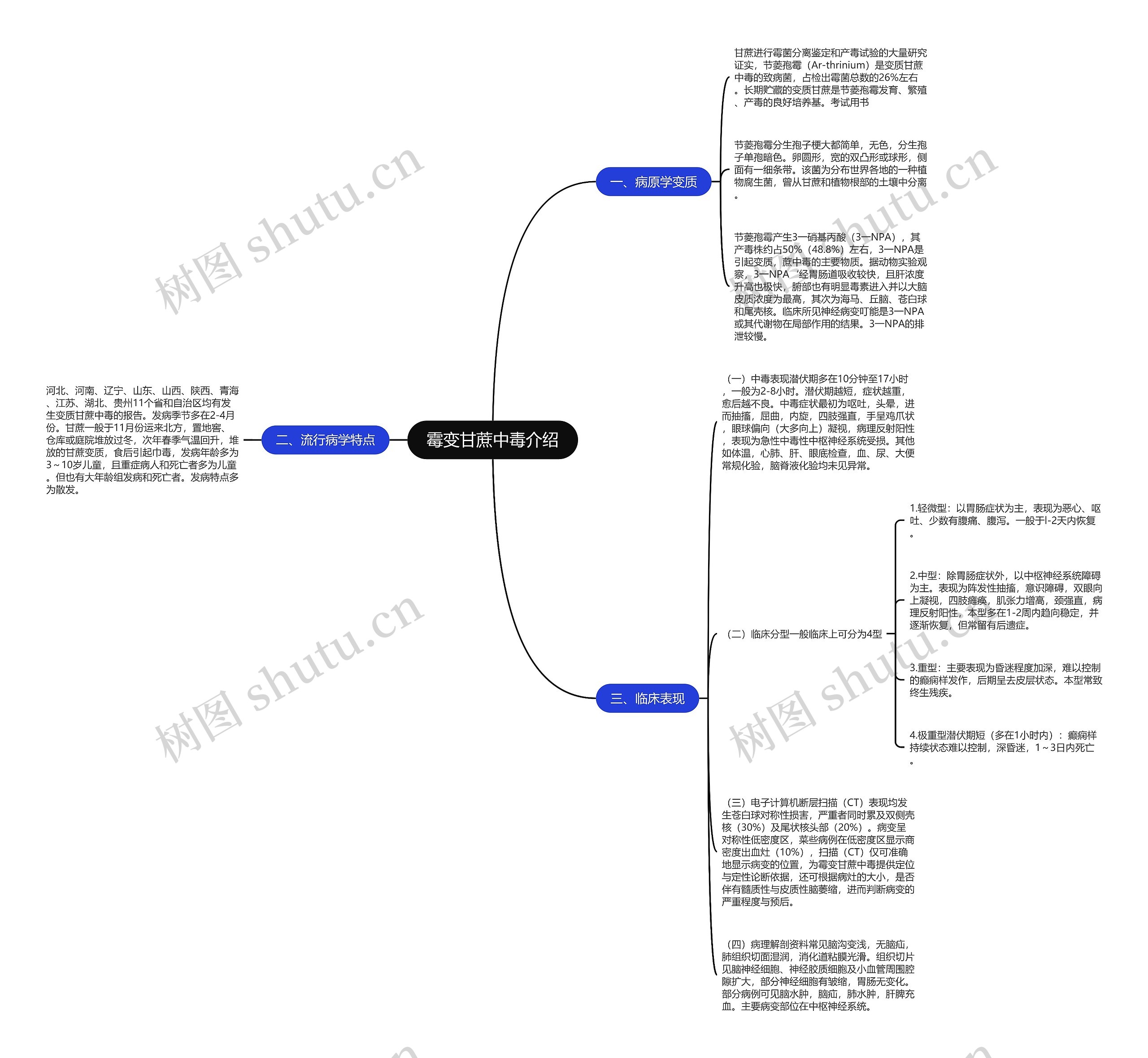 霉变甘蔗中毒介绍 霉变甘蔗中毒介绍