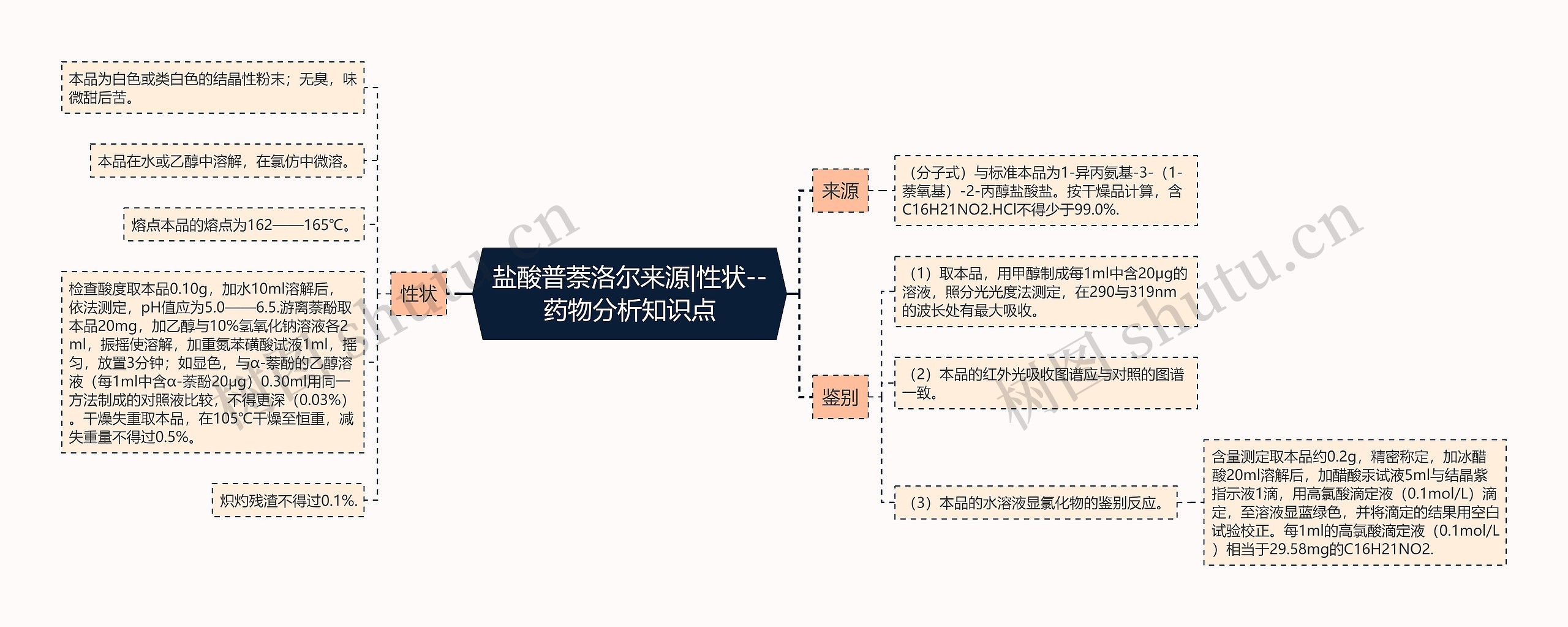 ​盐酸普萘洛尔来源|性状--药物分析知识点思维导图