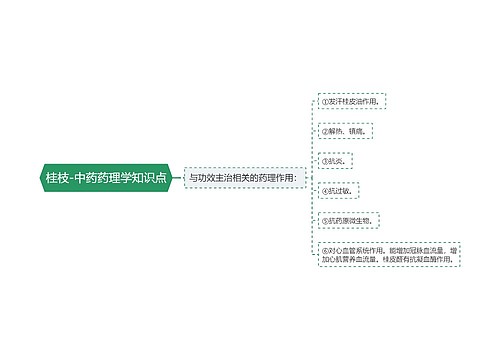 桂枝-中药药理学知识点