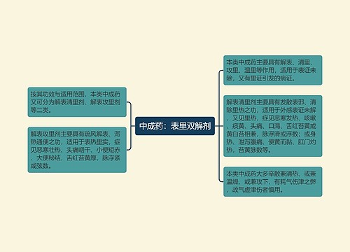 中成药：表里双解剂