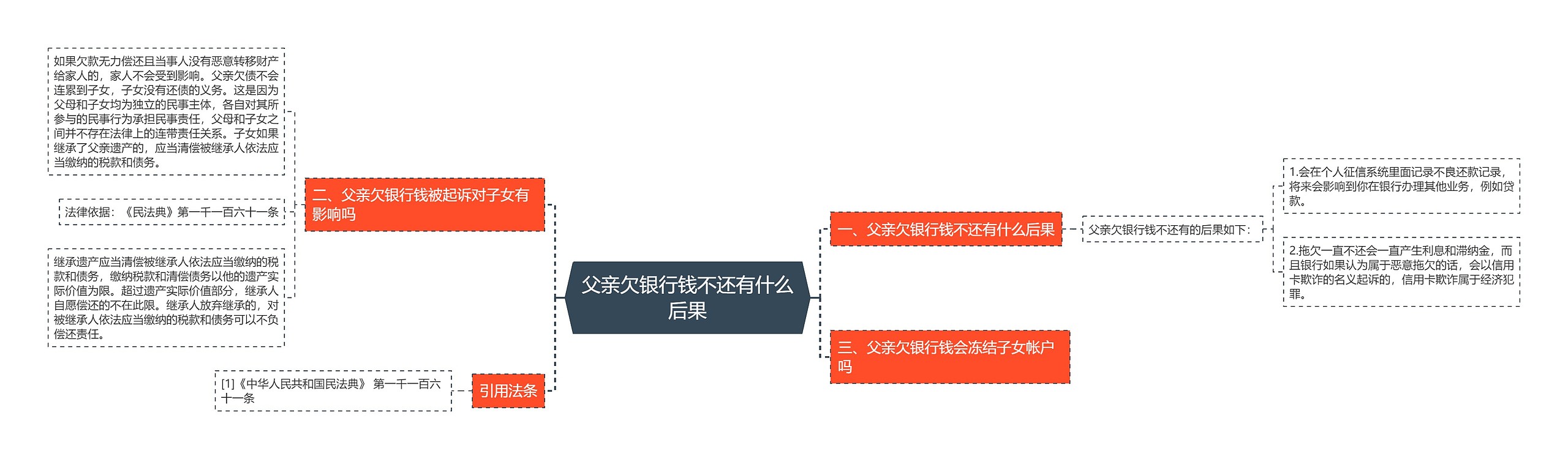 父亲欠银行钱不还有什么后果