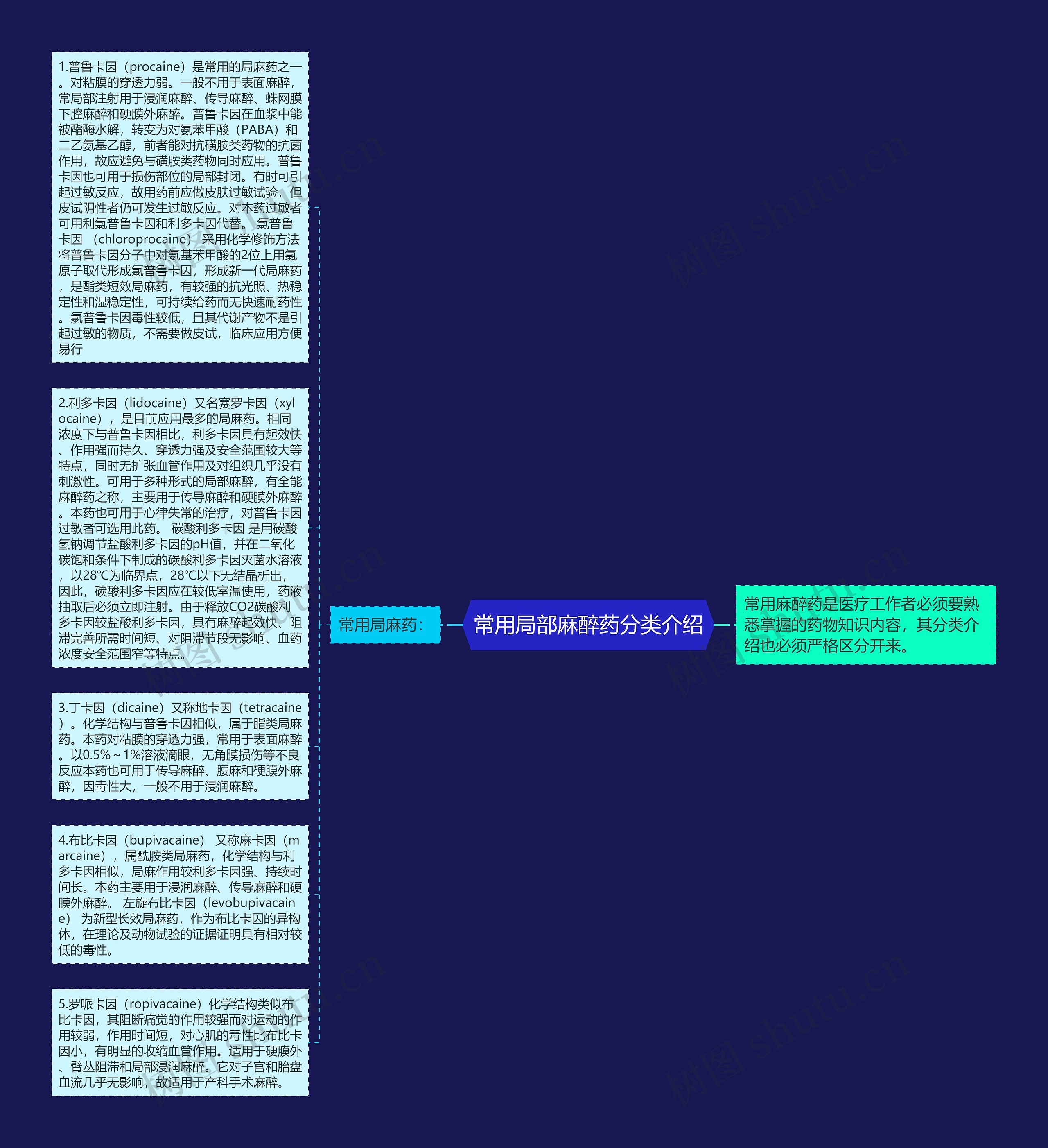 常用局部麻醉药分类介绍思维导图
