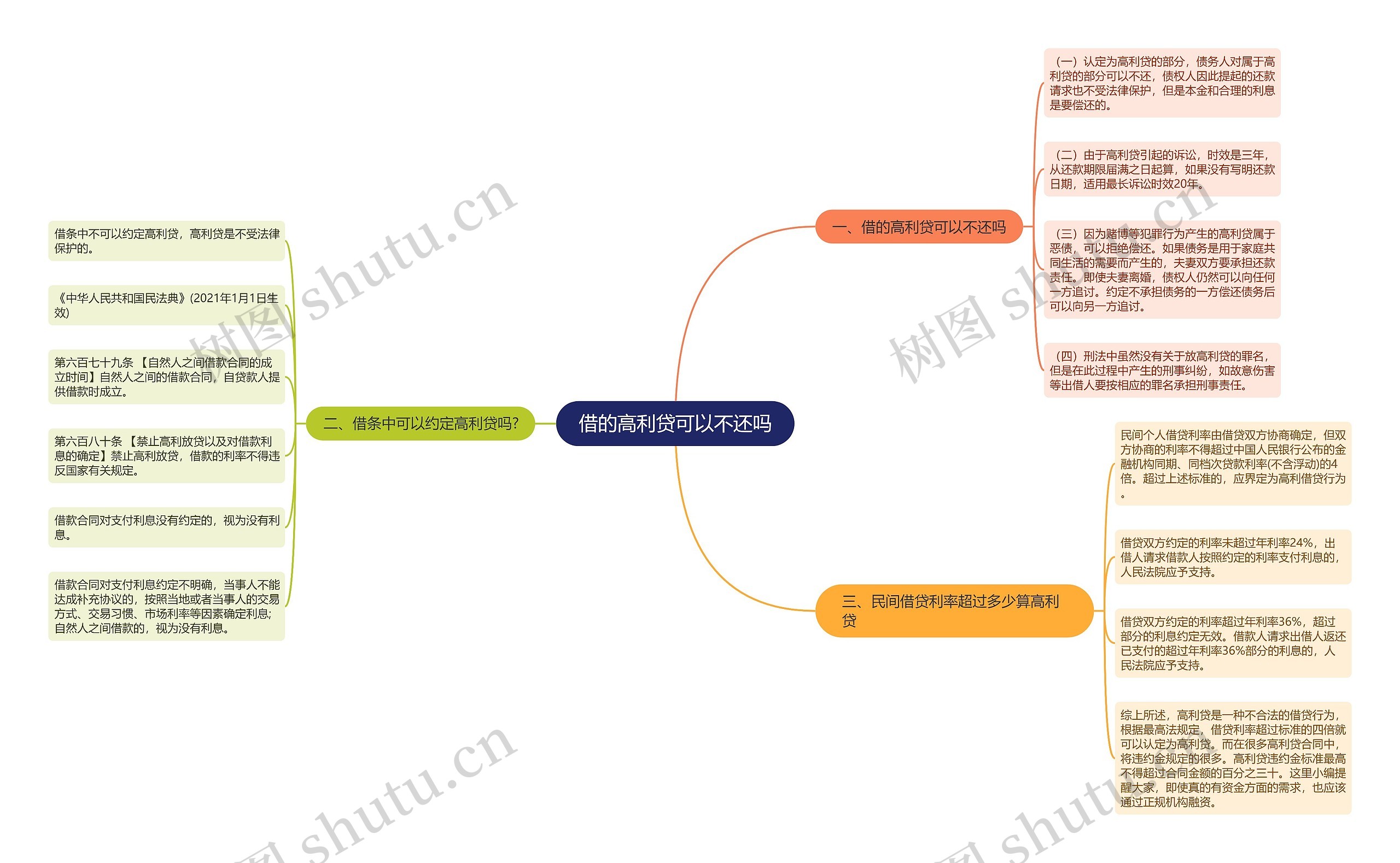 借的高利贷可以不还吗 借的高利贷可以不还吗