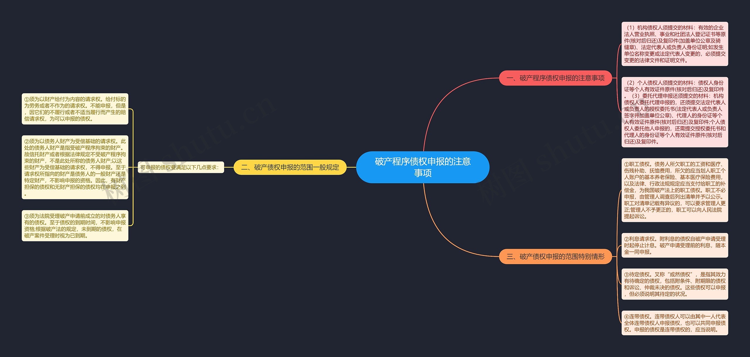 破产程序债权申报的注意事项思维导图
