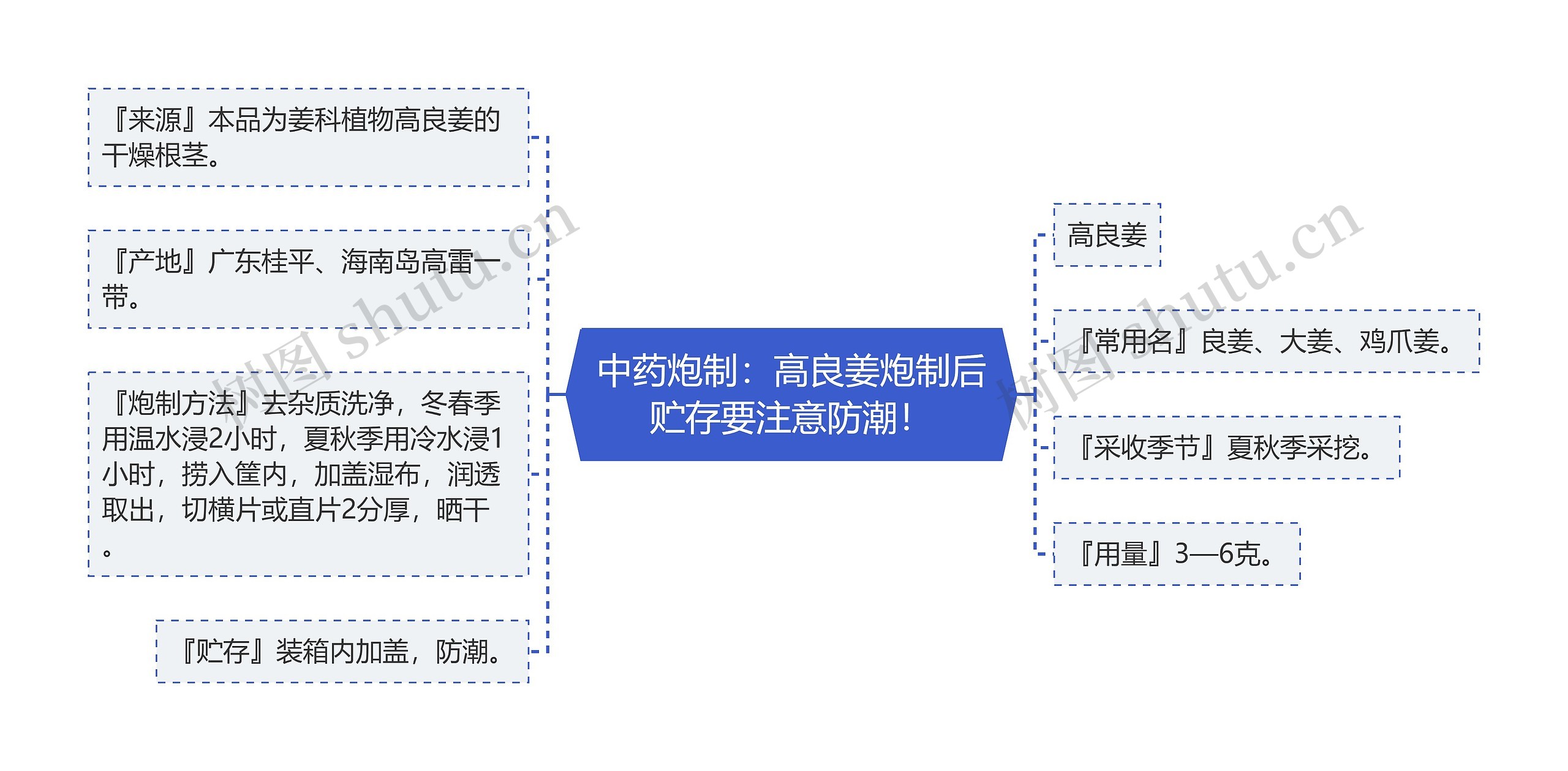中药炮制:高良姜炮制后贮存要注意防潮! 中药炮制:高良姜炮制后贮存要注意防潮!
