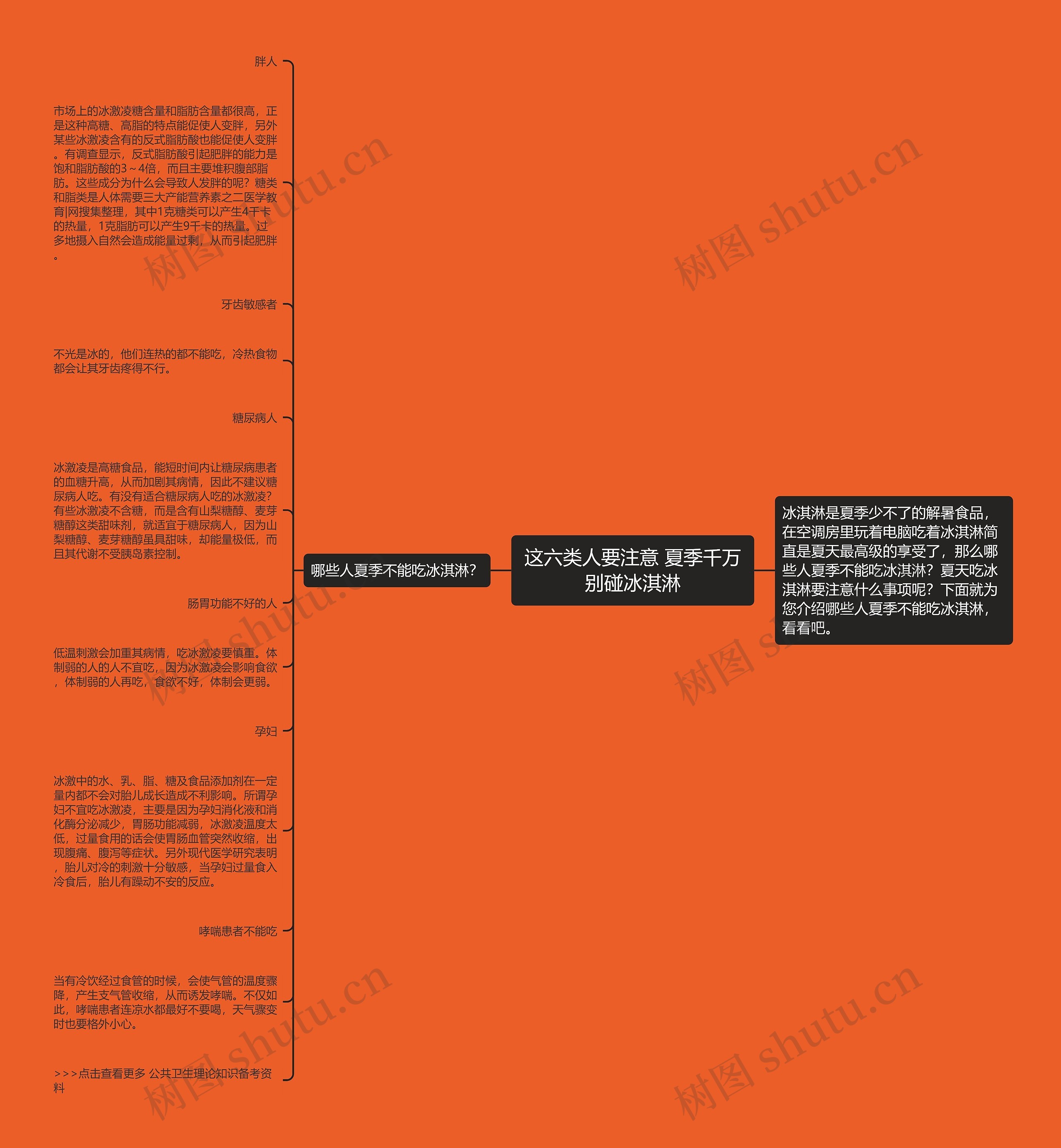 这六类人要注意 夏季千万别碰冰淇淋思维导图